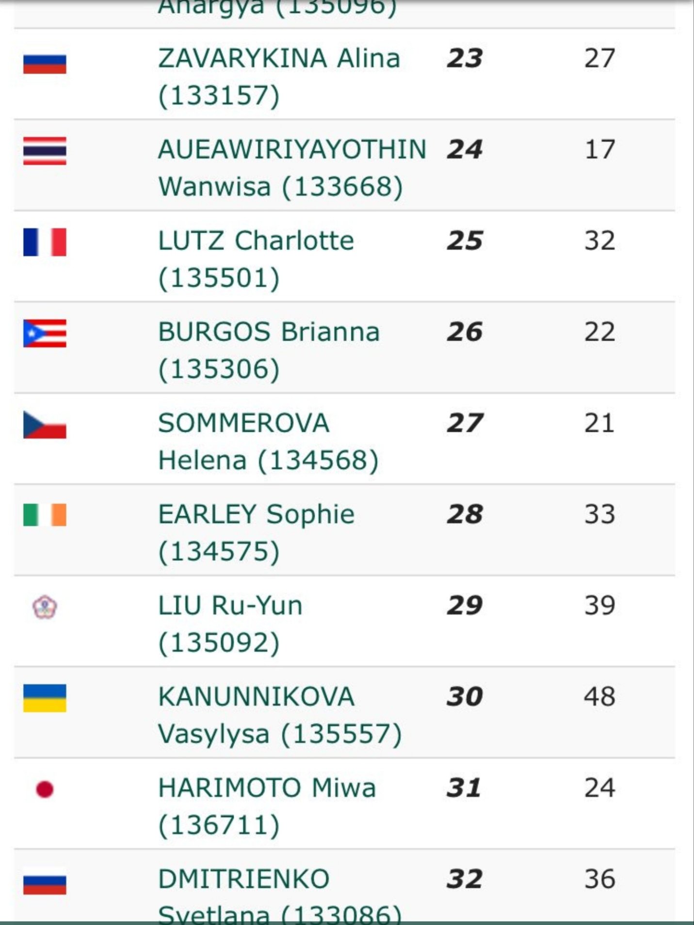 Sophie Earley Reaches World Top 30!