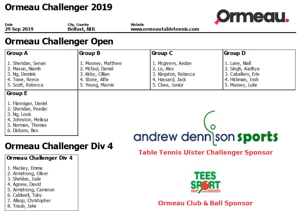 Ormeau Junior Challenger Groups