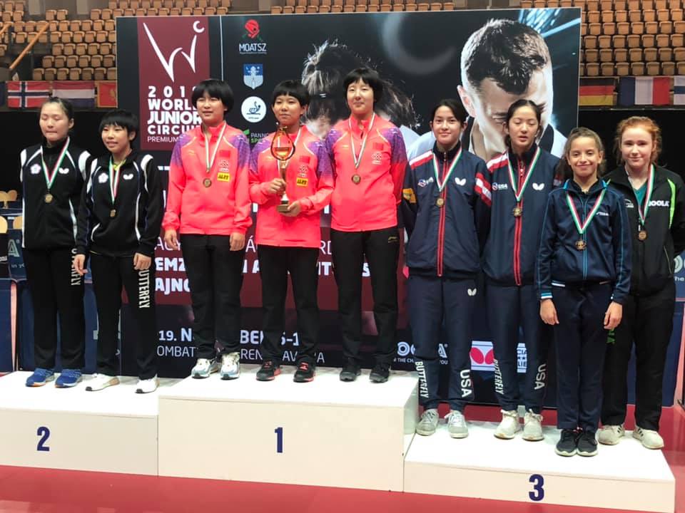 Hungarian ITTF Junior & Cadet Open